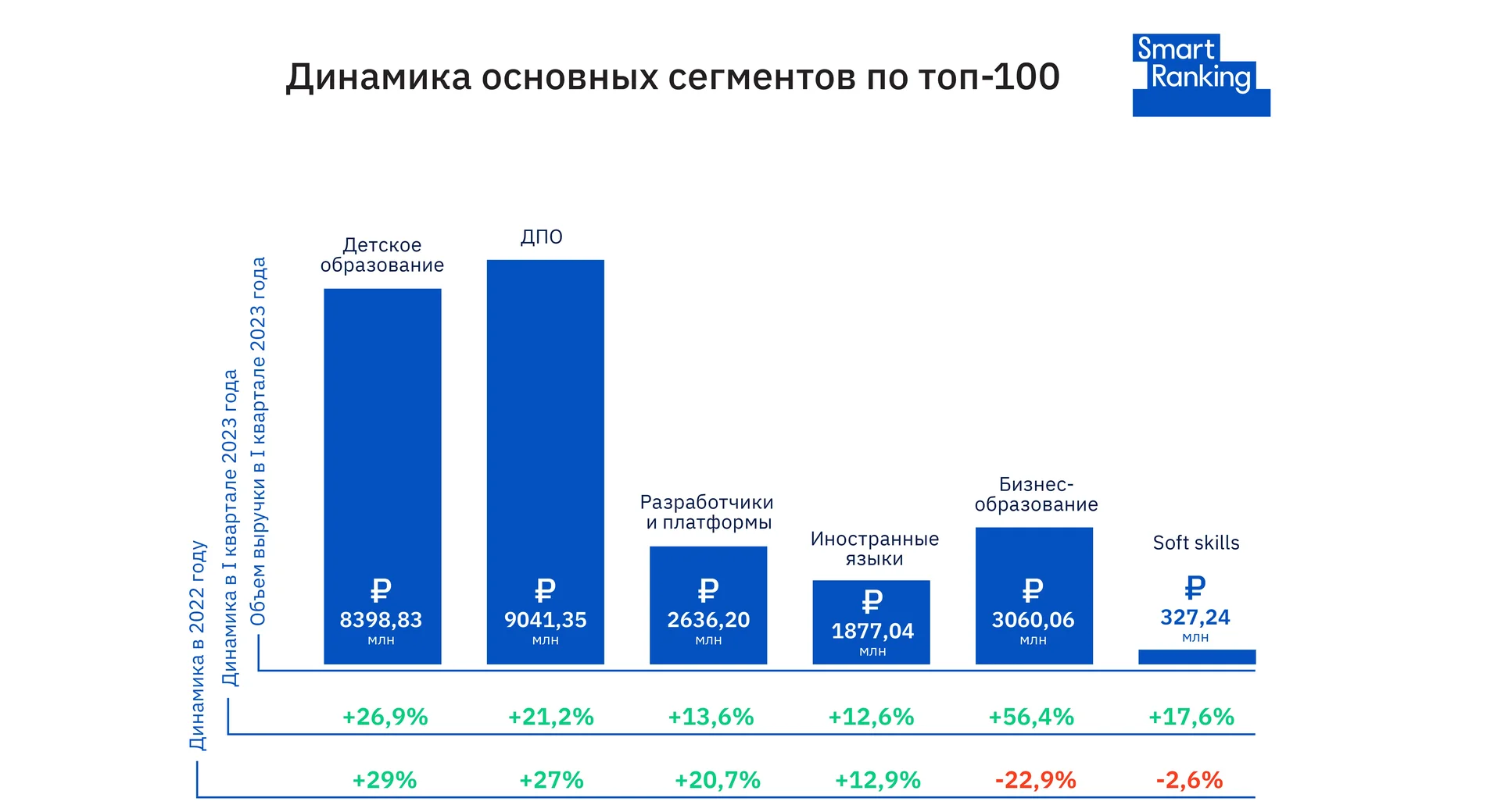 Дети догоняют взрослых: как будет расти российский edtech-рынок до конца 2023 года
